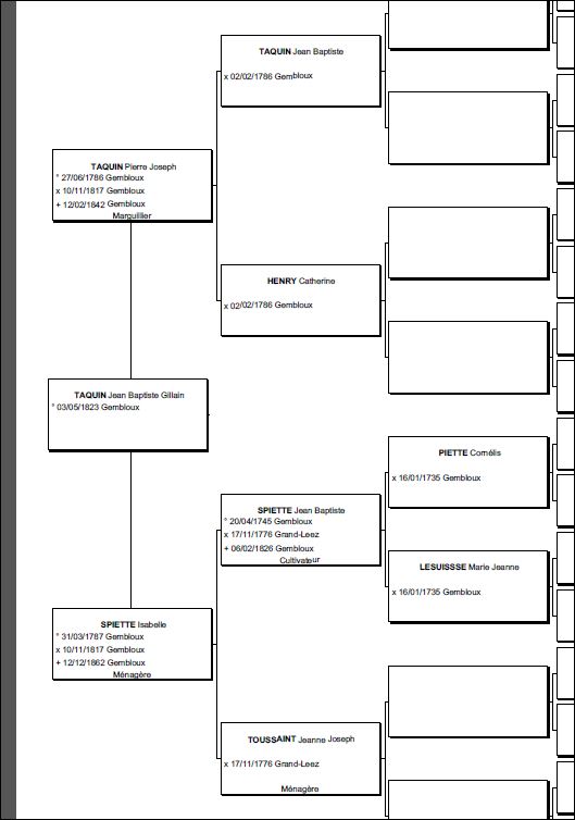 arbre ascendance TAQUIN J-B